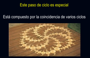 CICLOS